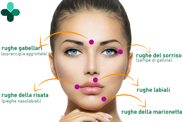 filler acido ialuronico juvederm